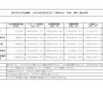 私のまちの水辺調査２０２５のサムネイル